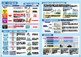 防災ハザードマップ啓発記事紙面イメージ図