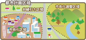 都市計画イメージ図